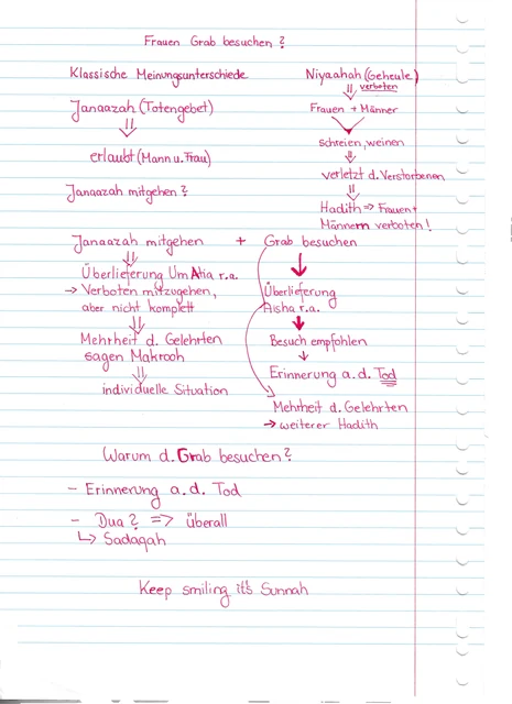 Handschriftliche Notiz: Frauen beim Besuch von Gräbern