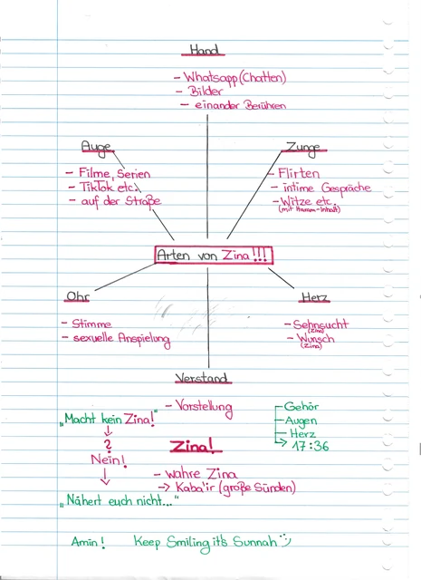 Handschriftliche Notiz: Arten von Zina