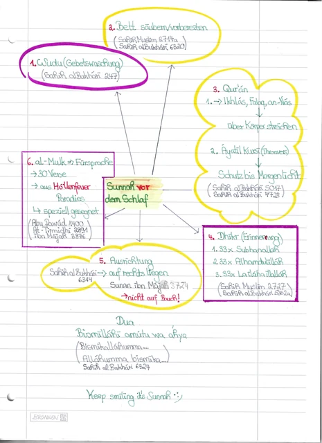 Handschriftliche Notiz: Sunnah vor dem Schlaf
