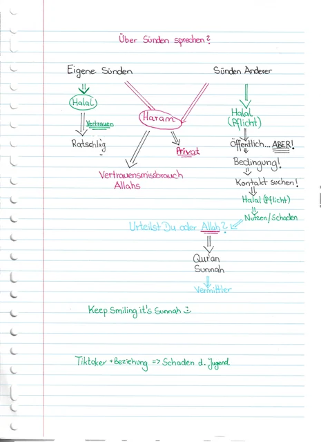 Handschriftliche Notiz: Über eigene und andere Sünden sprechen