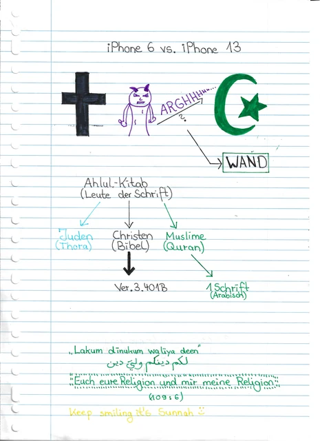 Handschriftliche Notiz: Ahlul-Kitab und religiöse Schriften