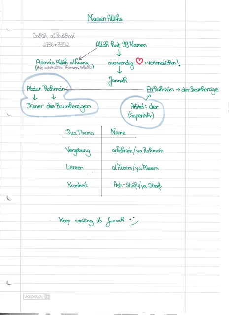Handschriftliche Notiz: Namen Allahs und Dua-Themen