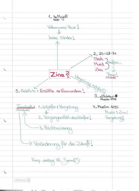 Handschriftliche Notiz: Zina, Reue und Vergebung