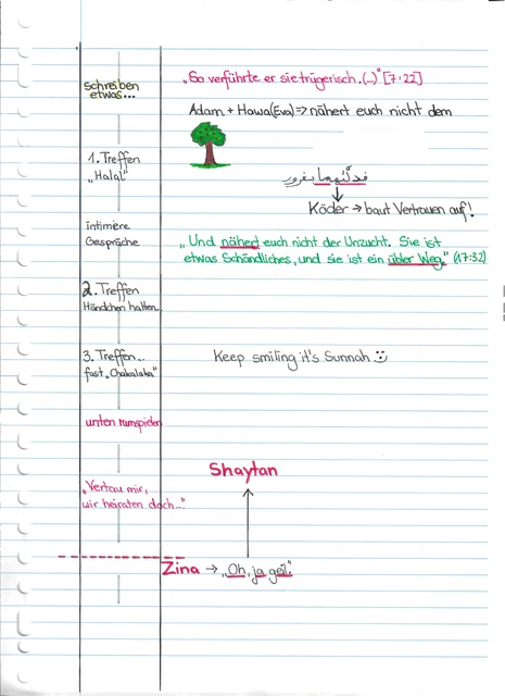 Handschriftliche Notiz: Wie Versuchung schrittweise zu Zina führt