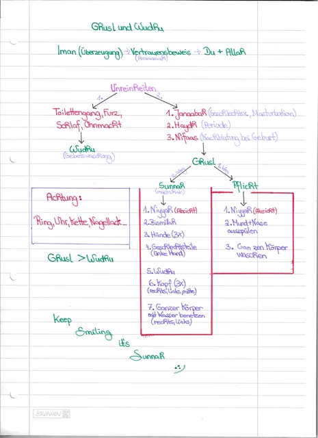 Handschriftliche Notiz: Ghusl und Wudhu