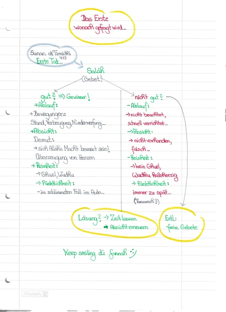 Handschriftliche Notiz: Das Erste, wonach gefragt wird: Salah