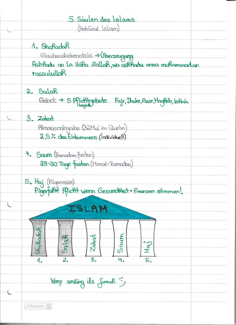 Handschriftliche Notiz: Die fünf Säulen des Islams