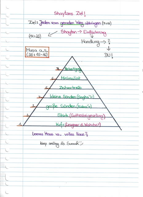 Handschriftliche Notiz: Shaytans Ziel und Stufen der Verführung