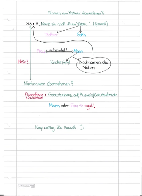 Handschriftliche Notiz: Namen und Nachnamen in der Ehe