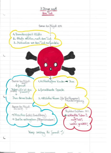 Handschriftliche Notiz: Drei Dinge nach dem Tod