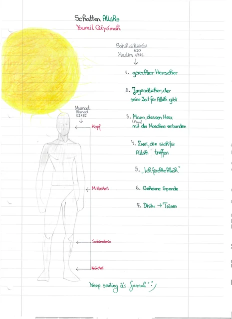 Handschriftliche Notiz: Schatten Alláhs am Youmil Qiyámah
