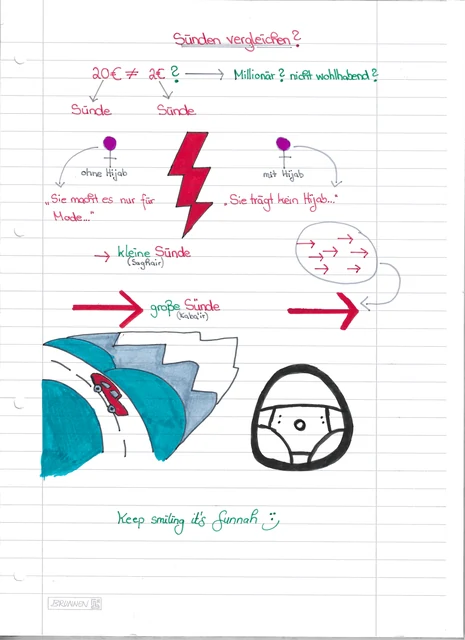 Handschriftliche Notiz: Sünden vergleichen?