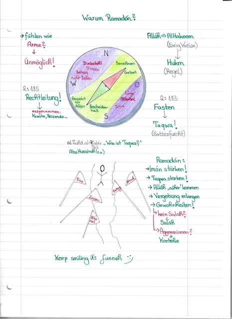 Handschriftliche Notiz: Warum Ramadan? Fasten und Taqwa
