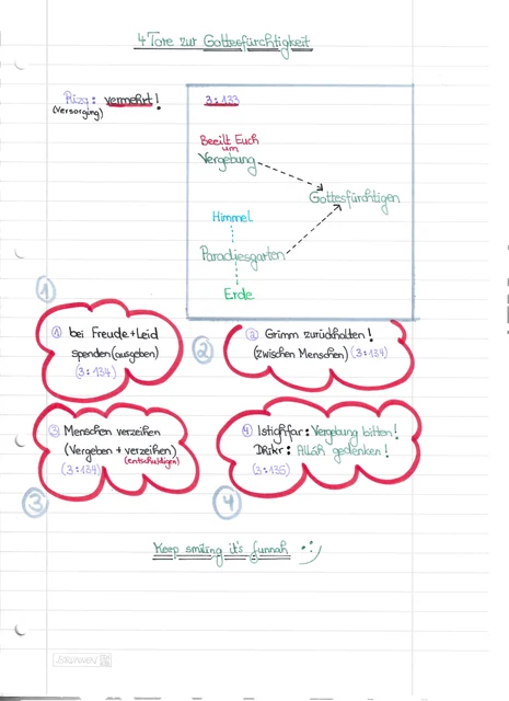 Handschriftliche Notiz: 4 Tore zur Gottesfürchtigkeit