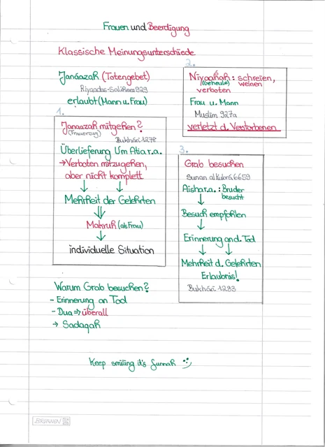 Handschriftliche Notiz: Frauen und Beerdigung