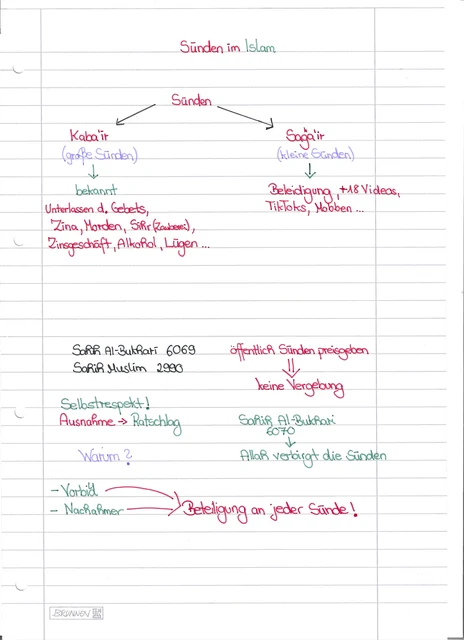 Handschriftliche Notiz: Sünden im Islam