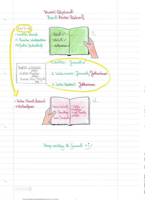 Handschriftliche Notiz: Das Buch am Tag der Qiyamah